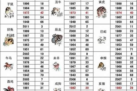 1987年属相|1987年属什么属相 1987年是什么生肖